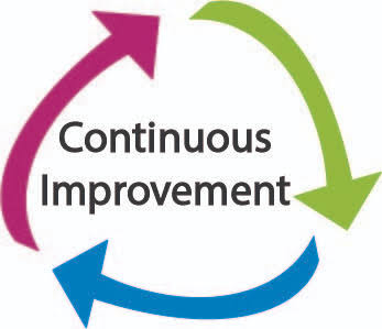 Focused on Continuous Improvement
